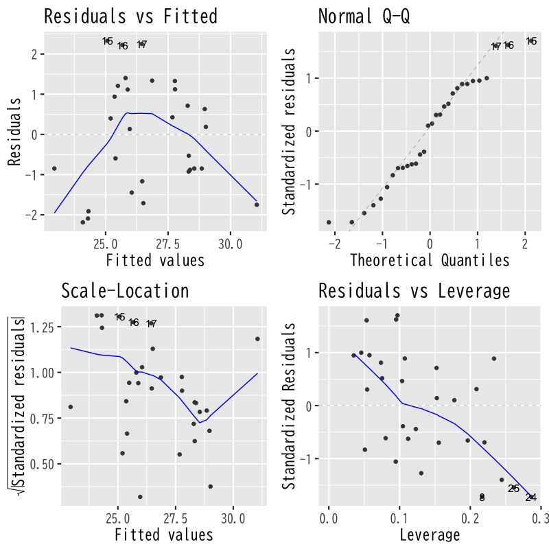 05_diag_model4.png