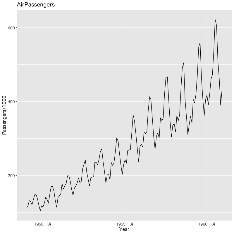 ap-timeseries.png