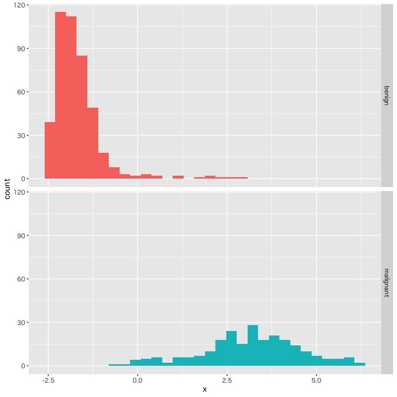 bio-discriminant.png