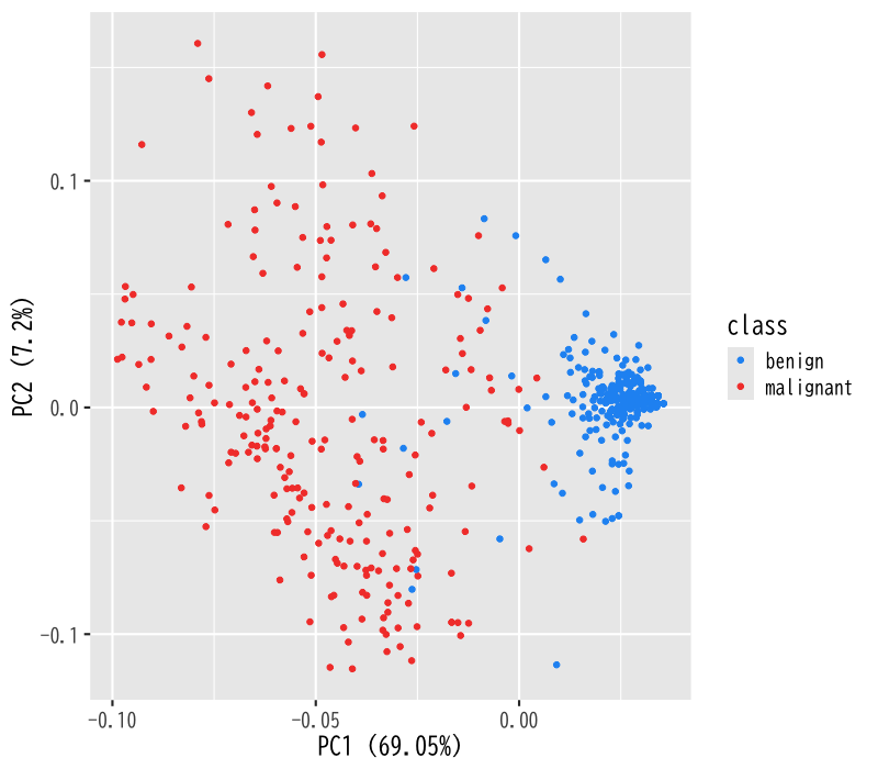 bio-pca.png