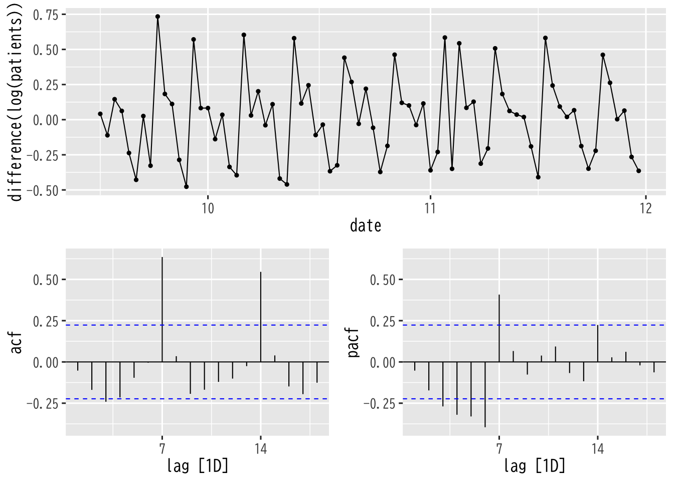 covid_3wave_log.png