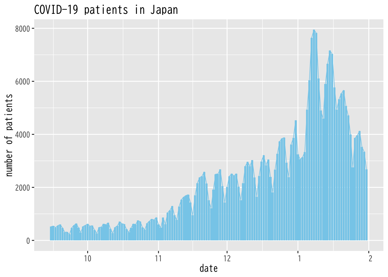 covid_3wave_patients.png