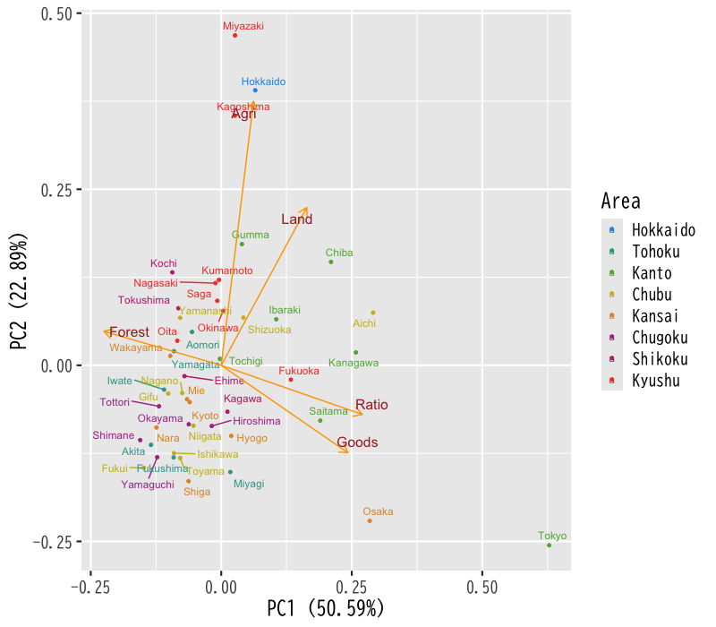 js_biplot12.png