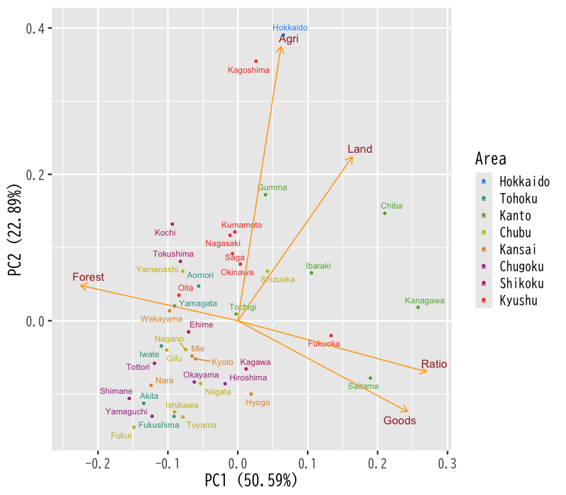 js_biplot12e.png