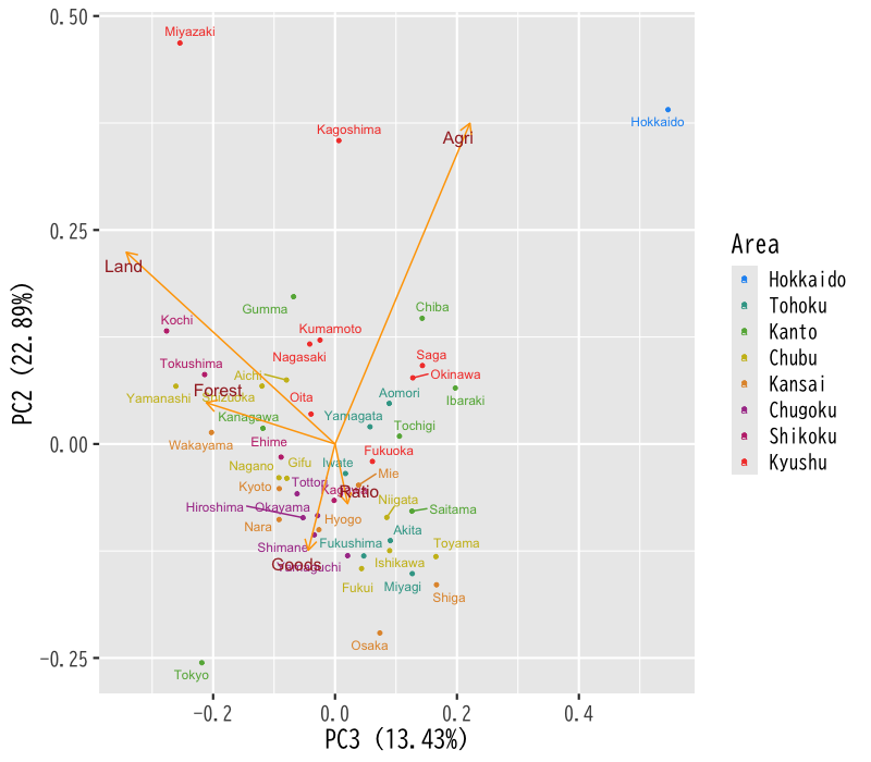 js_biplot32.png