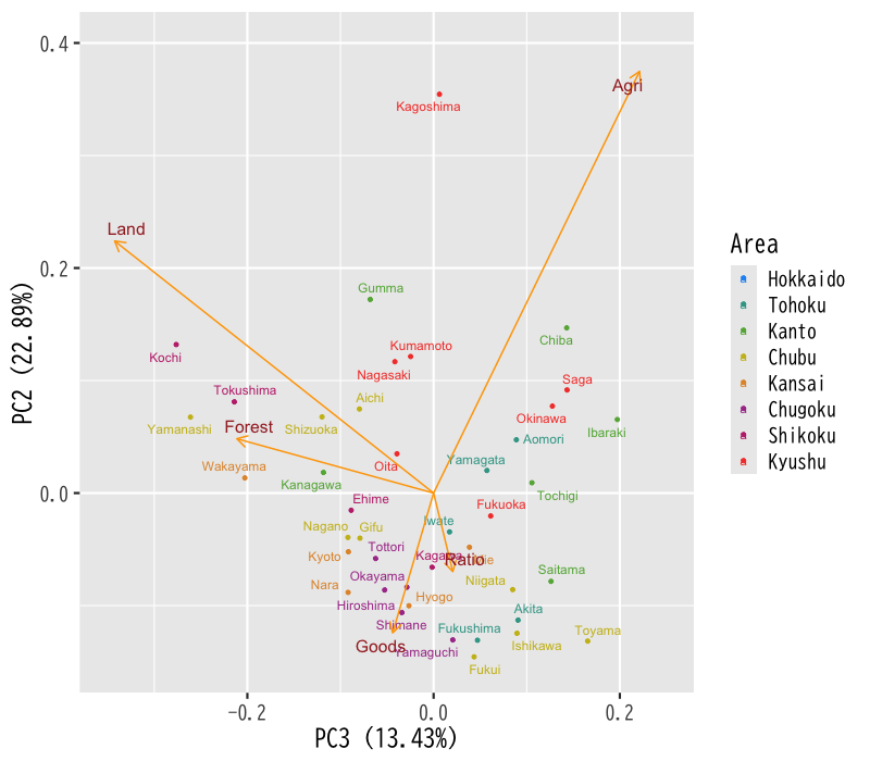 js_biplot32e.png