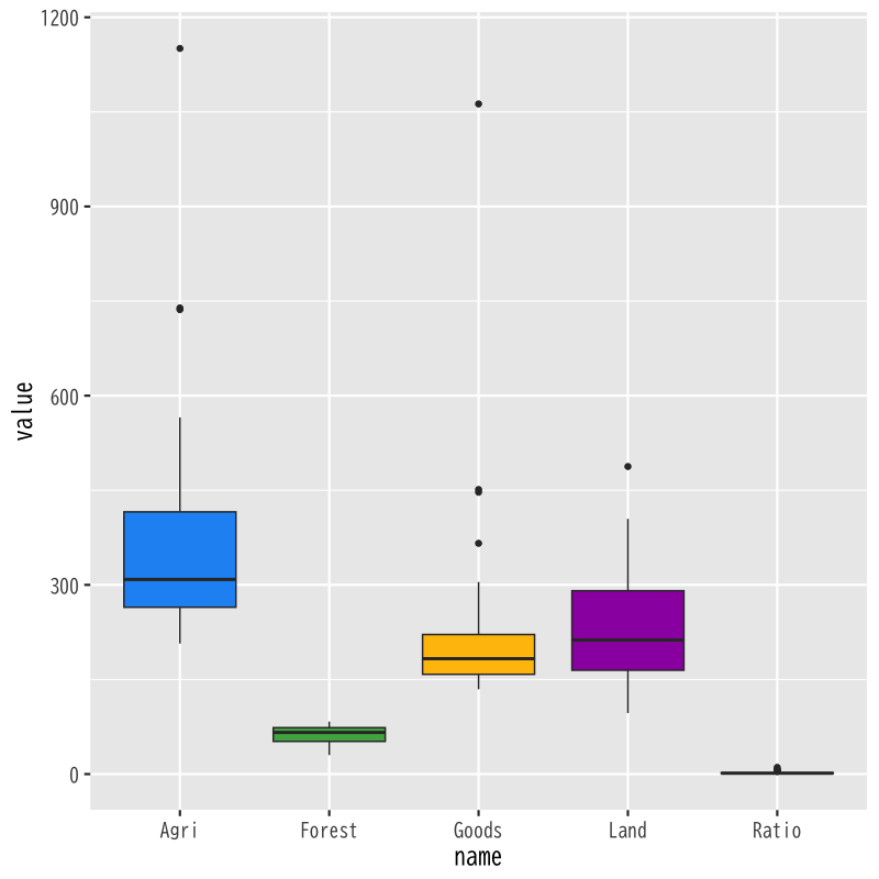 js_boxplot.png