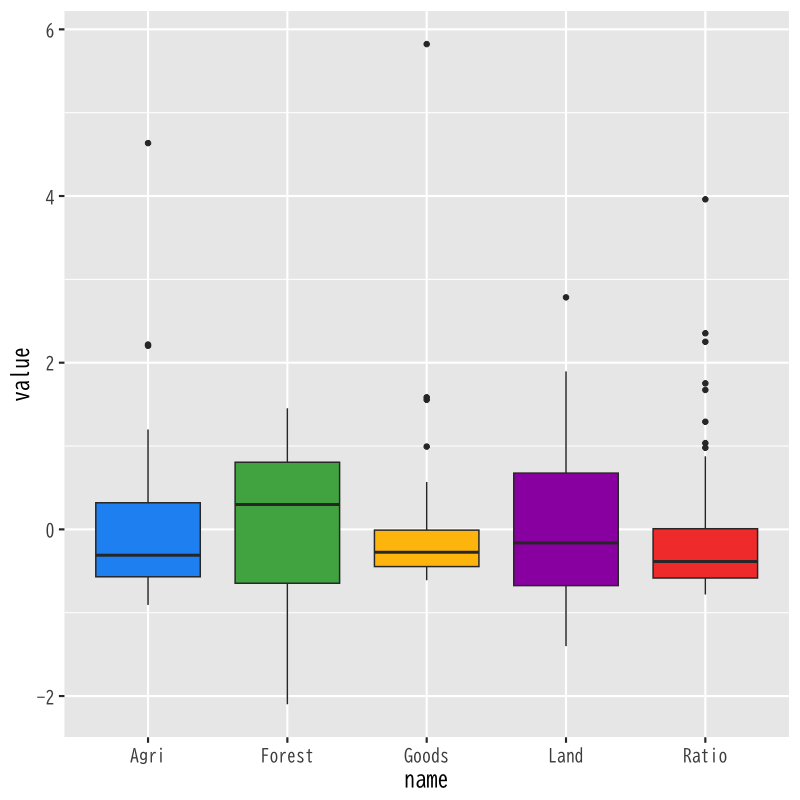 js_scaled_boxplot.png