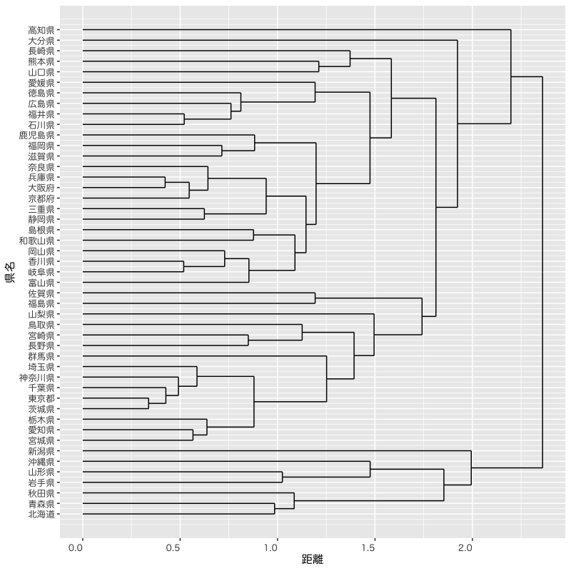 om-dendrogram.png