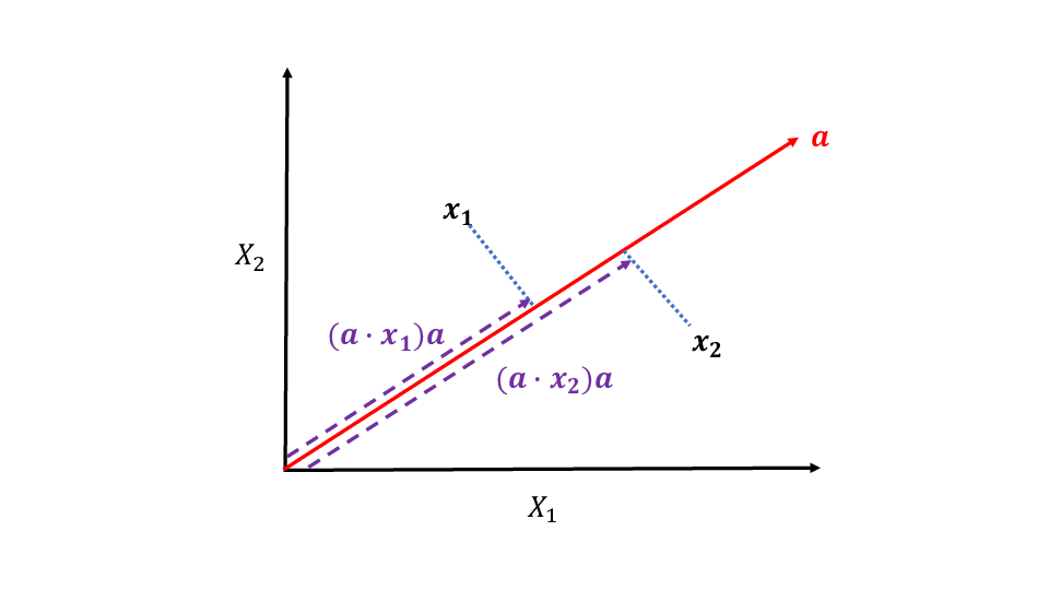 pca-figure.png