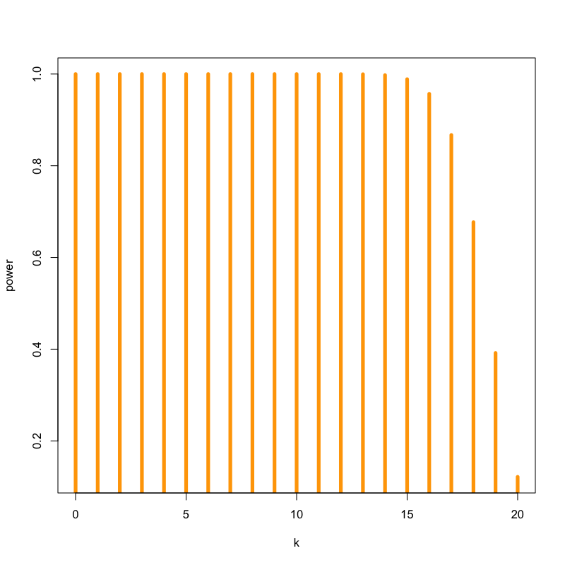 pval_alt2_cum_n_20.png
