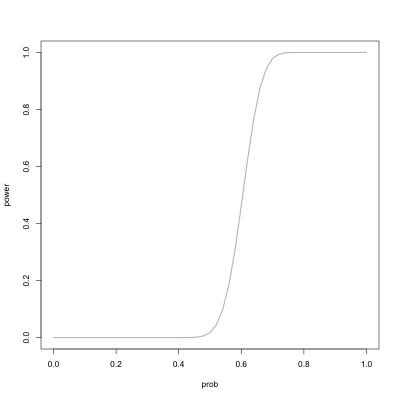 pval_power_n_100.png