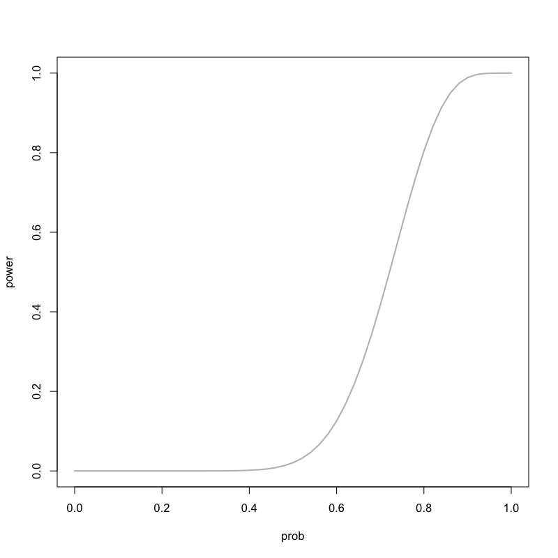 pval_power_n_20.png