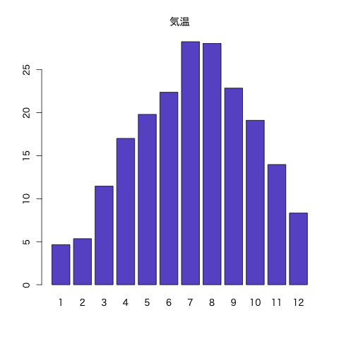 graph-barplot1.png