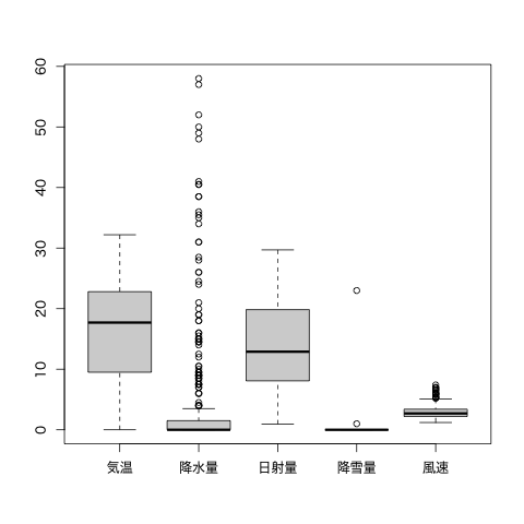 graph-boxplot1.png