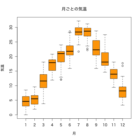 graph-boxplot2.png