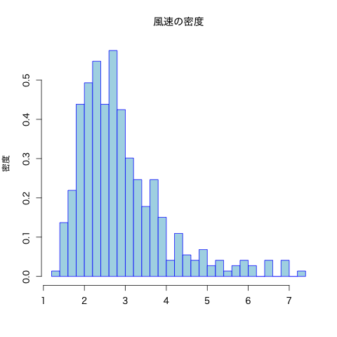 graph-hist2.png