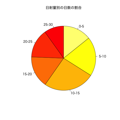graph-pie1.png