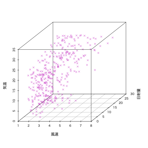 graph-plot3d2.png