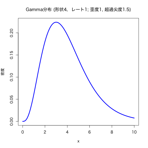 sk_gamma.png