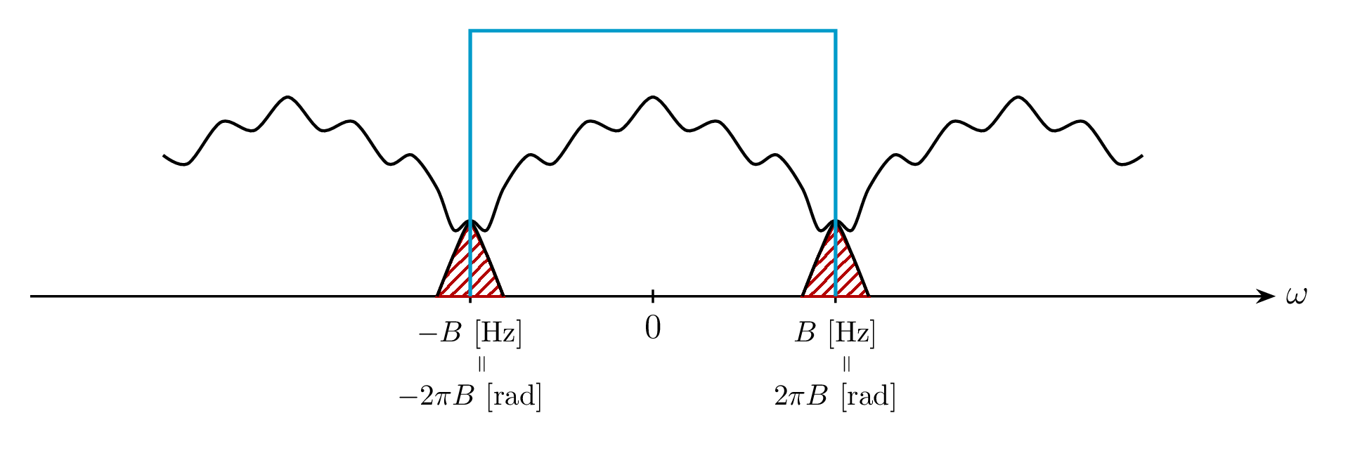 aliasing.png