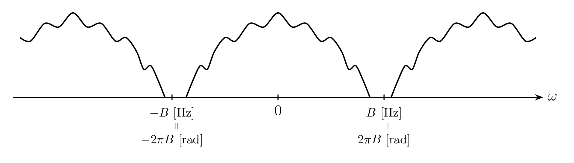 band_periodic.png