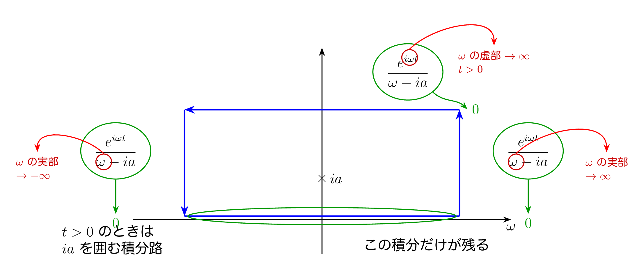 contour_integral2.png