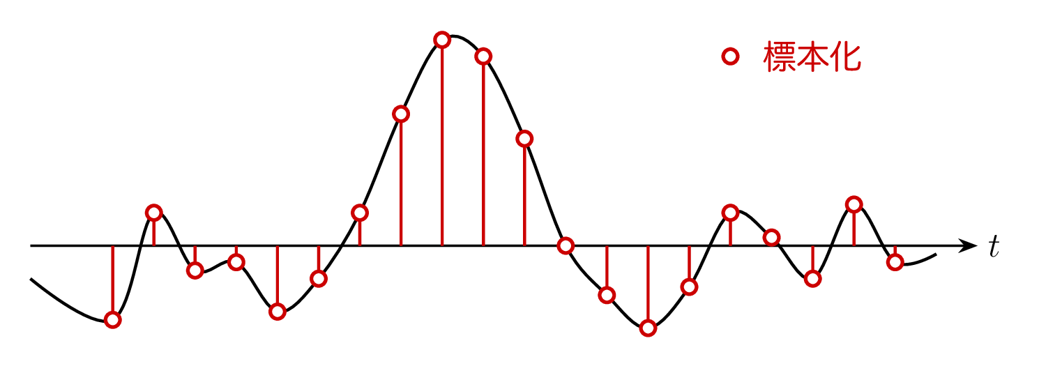 sample_hold1.png