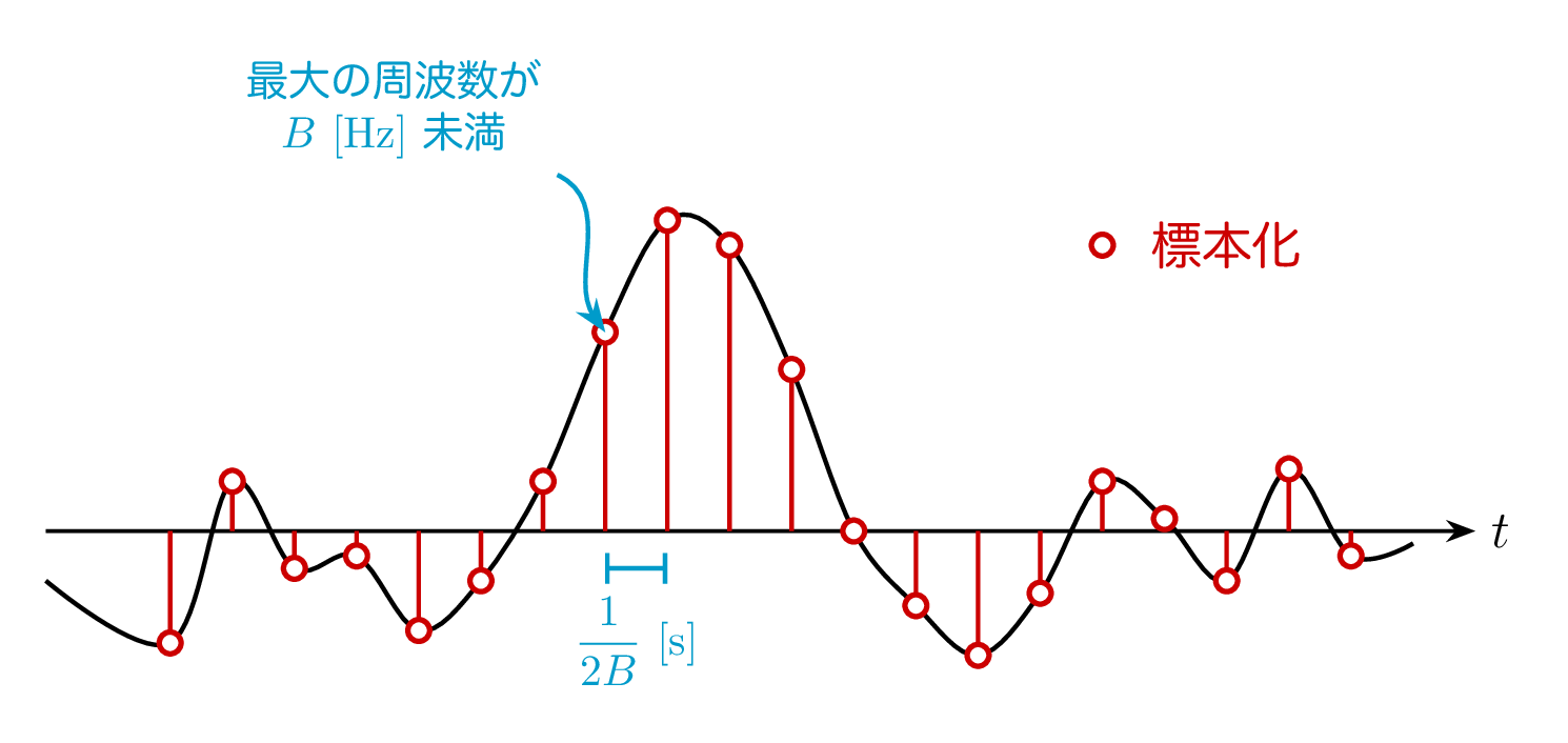 sample_hold2.png