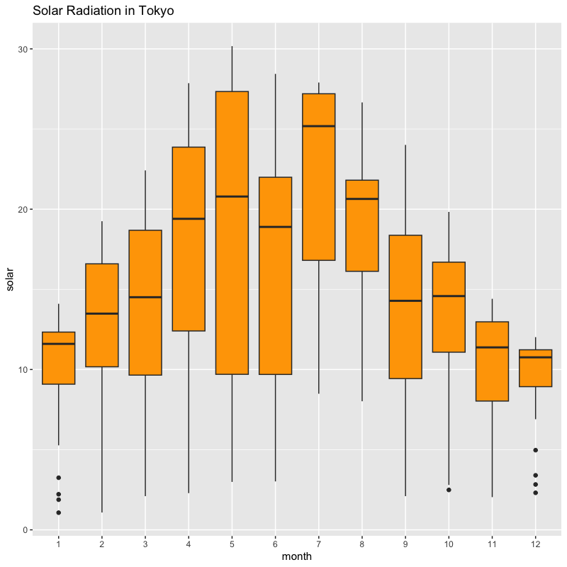 05-geomboxplot.png