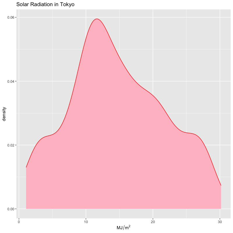 05-geomdensity.png