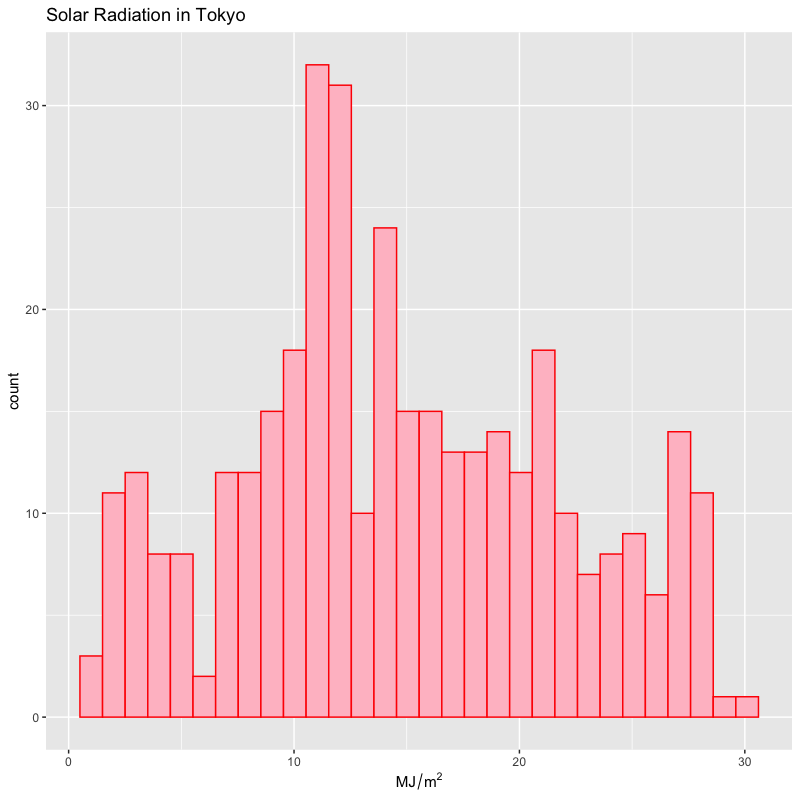 05-geomhistogram.png