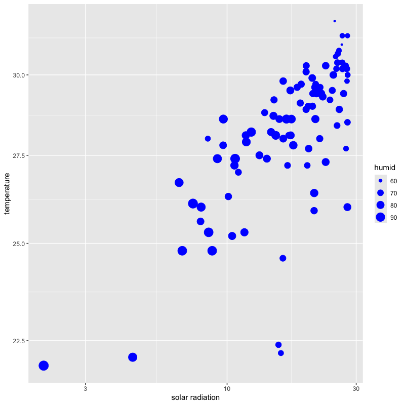 05-geompoint-scalelog.png