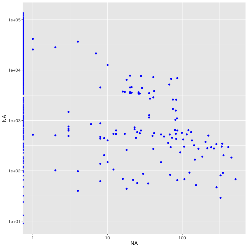 02-geompoint-scalelog.png