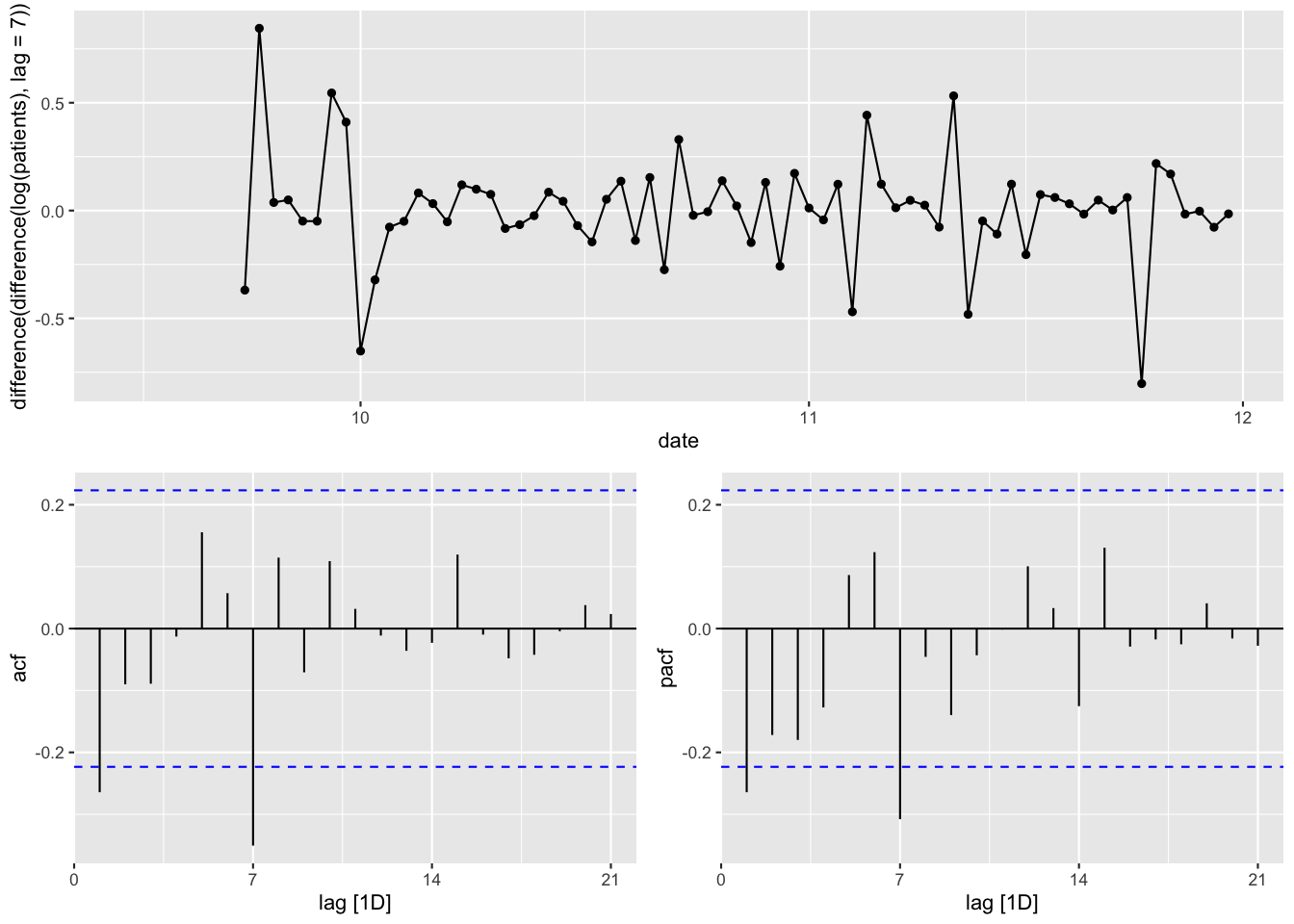 covid_3wave_log7.png