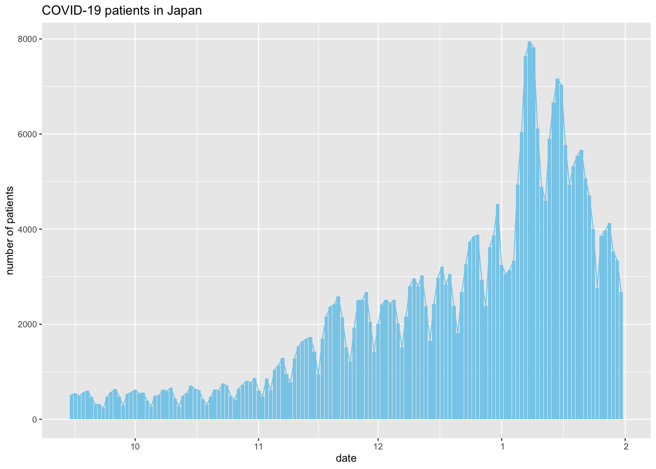 covid_3wave_patients.png